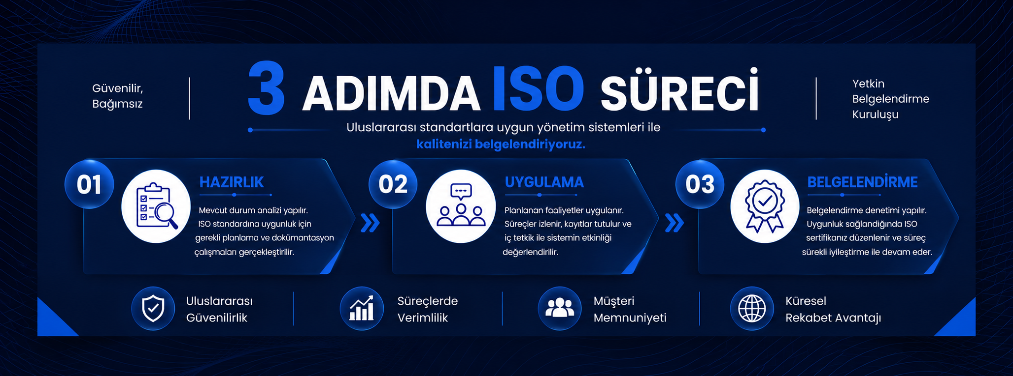 iso