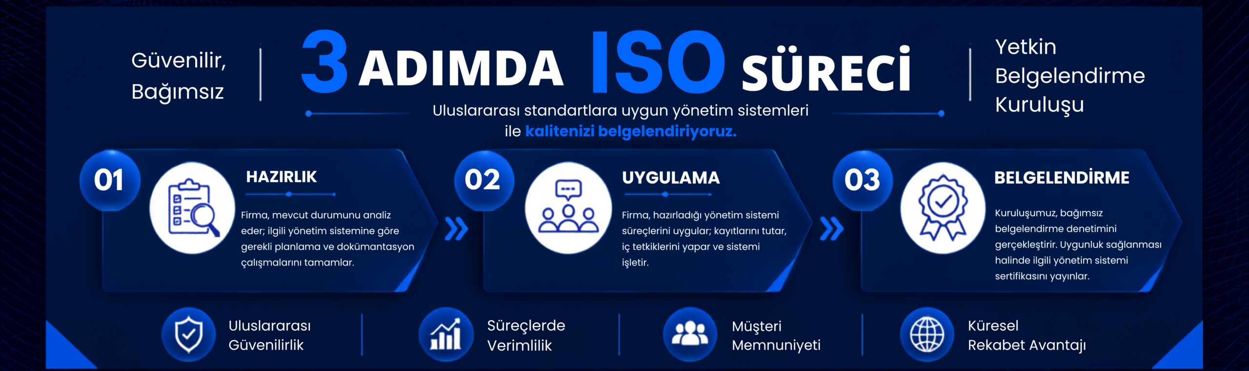 iso
